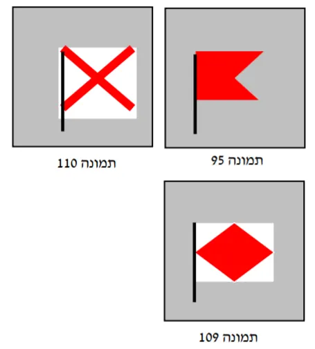 תרשים לשאלה 12