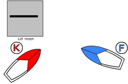 תרשים לשאלה 52
