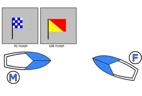 תרשים לשאלה 45