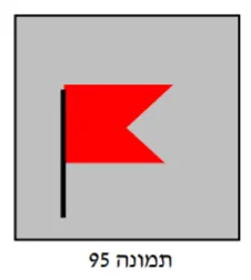 תרשים לשאלה 1
