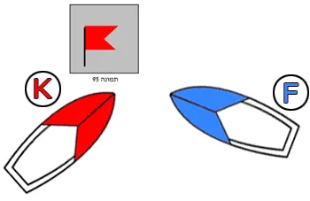 תרשים לשאלה 2