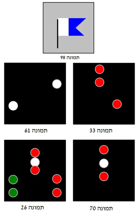 תרשים לשאלה 22