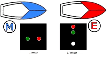 תרשים לשאלה 19